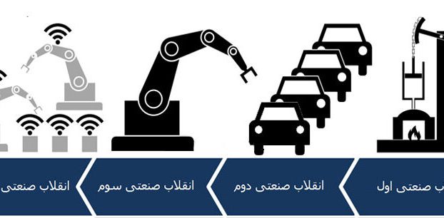 تحولات صنعت در عصر چهارم انقلاب صنعتی